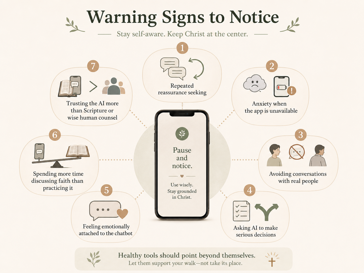 A checklist of warning signs that an AI encouragement tool may be becoming too important in a person's spiritual or emotional life.