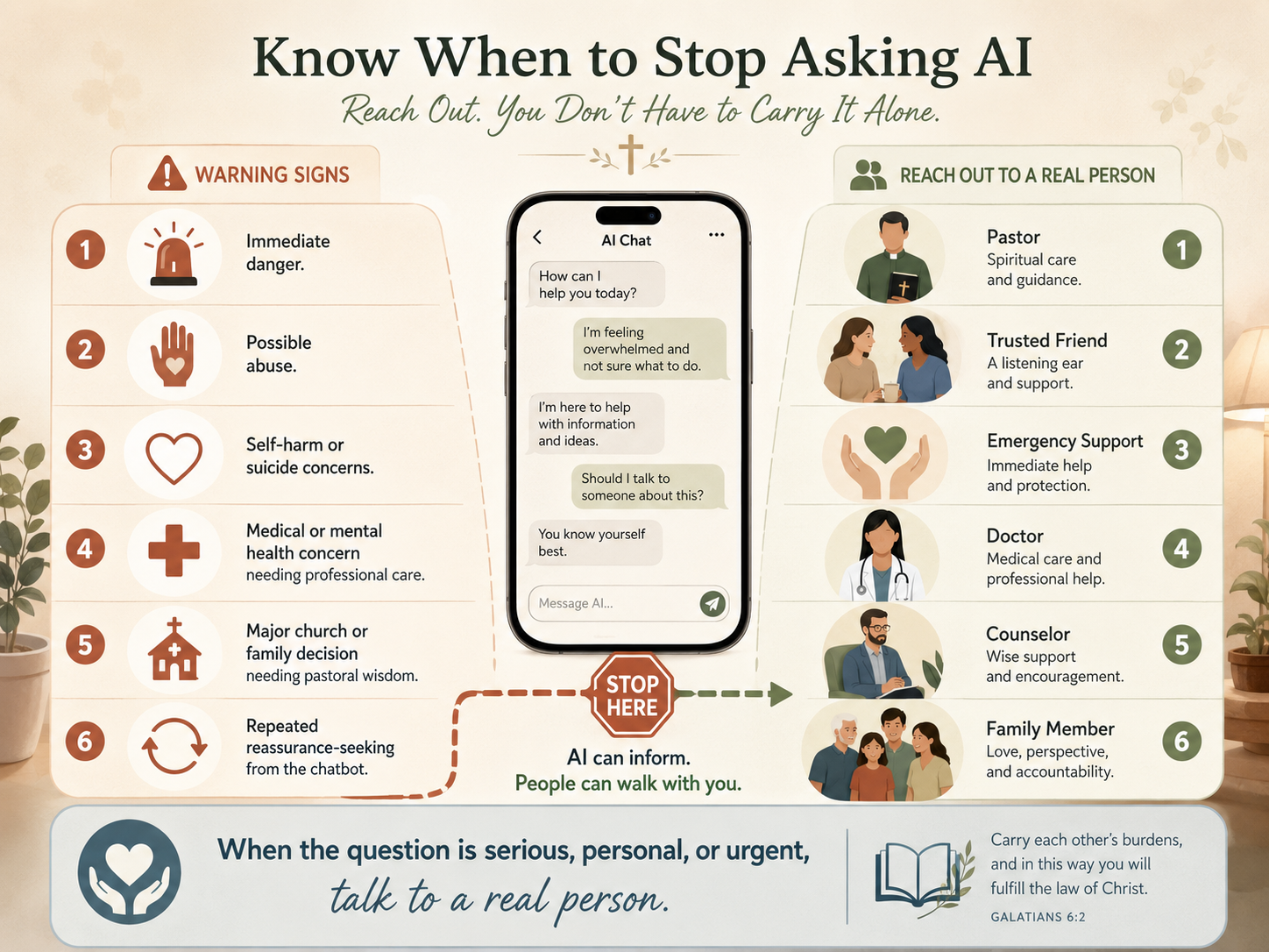 An infographic showing warning signs that an AI conversation should stop and the person should reach out to a pastor, trusted friend, doctor, counselor, family member, or emergency support.